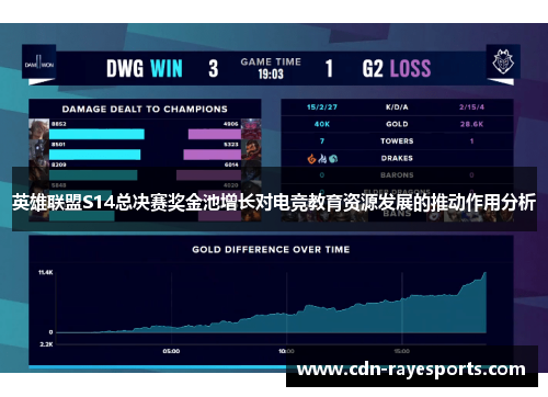 英雄联盟S14总决赛奖金池增长对电竞教育资源发展的推动作用分析