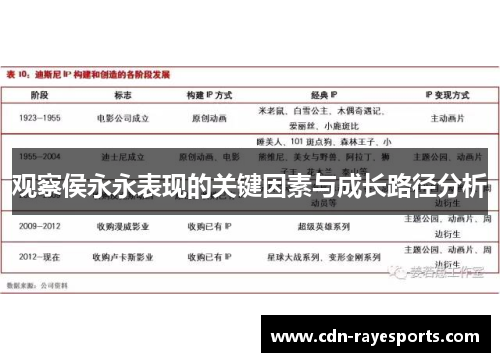 观察侯永永表现的关键因素与成长路径分析