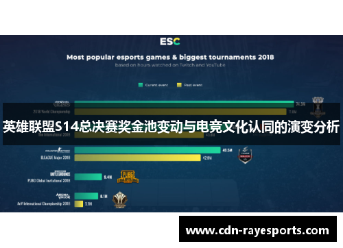 英雄联盟S14总决赛奖金池变动与电竞文化认同的演变分析